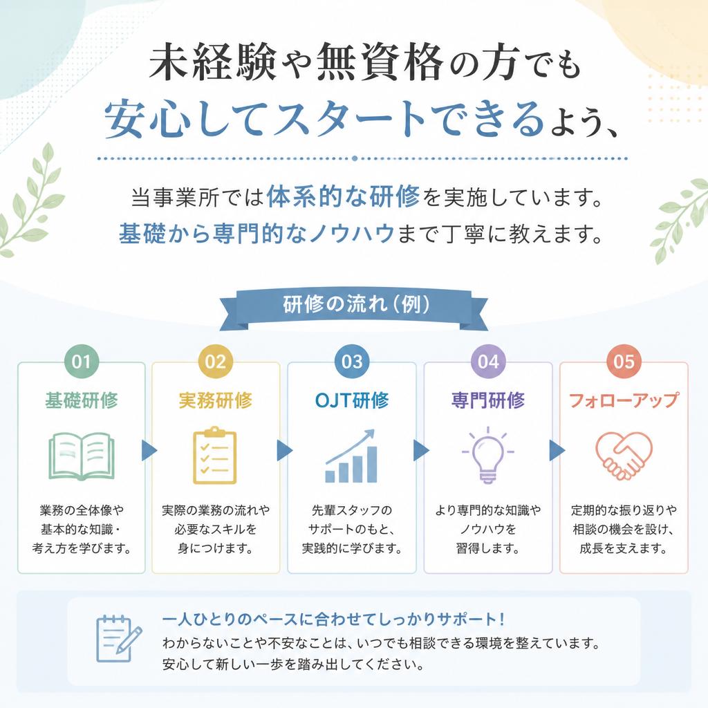 2. 充実した研修制度