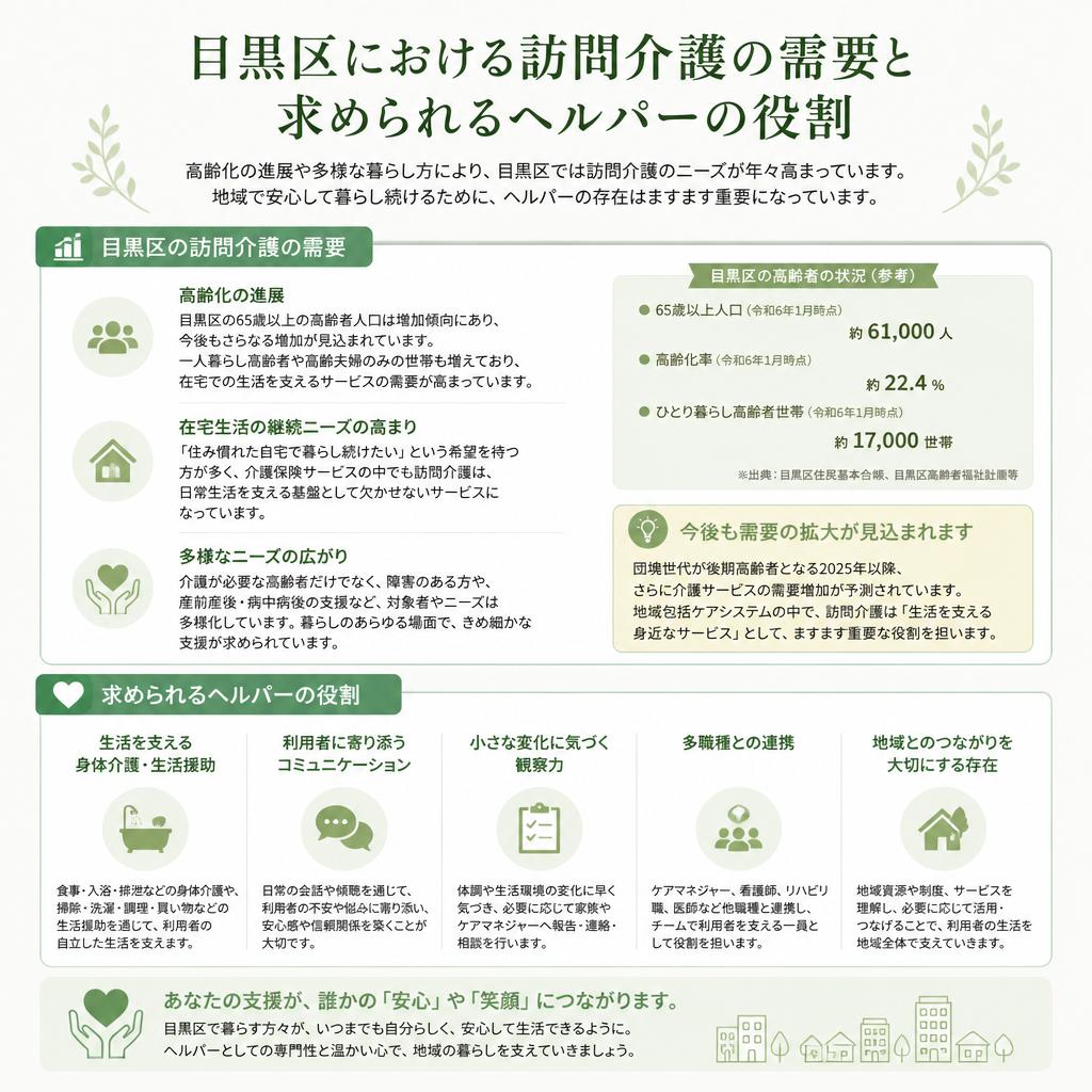 目黒区での求人情報
