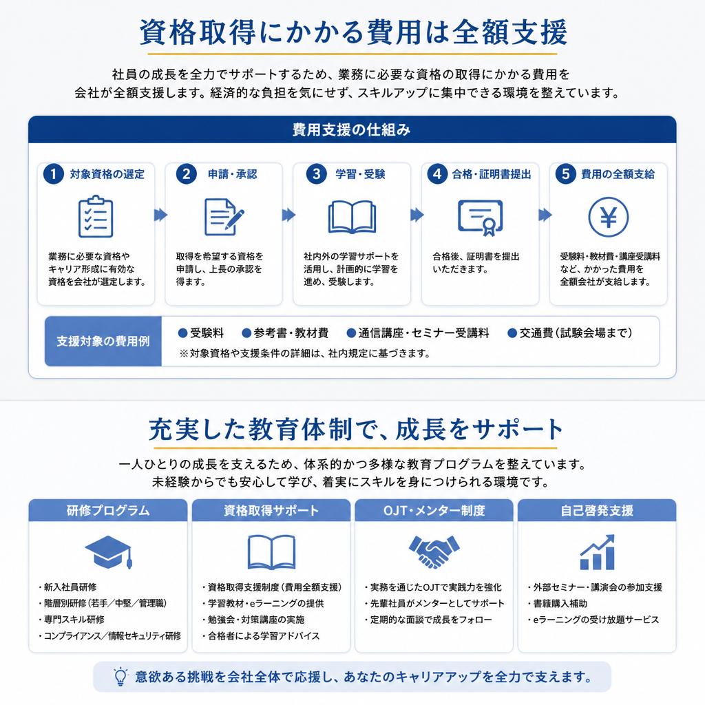 充実の資格取得支援制度