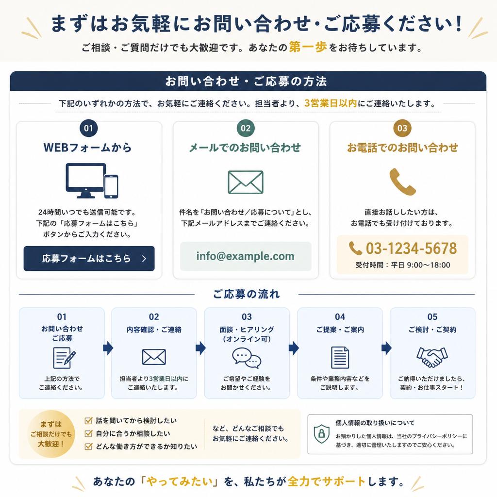お問い合わせ・応募について