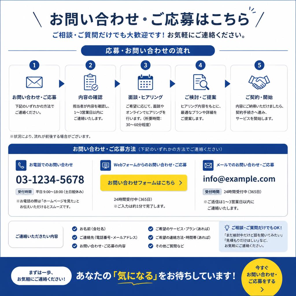 お問い合わせ・応募について