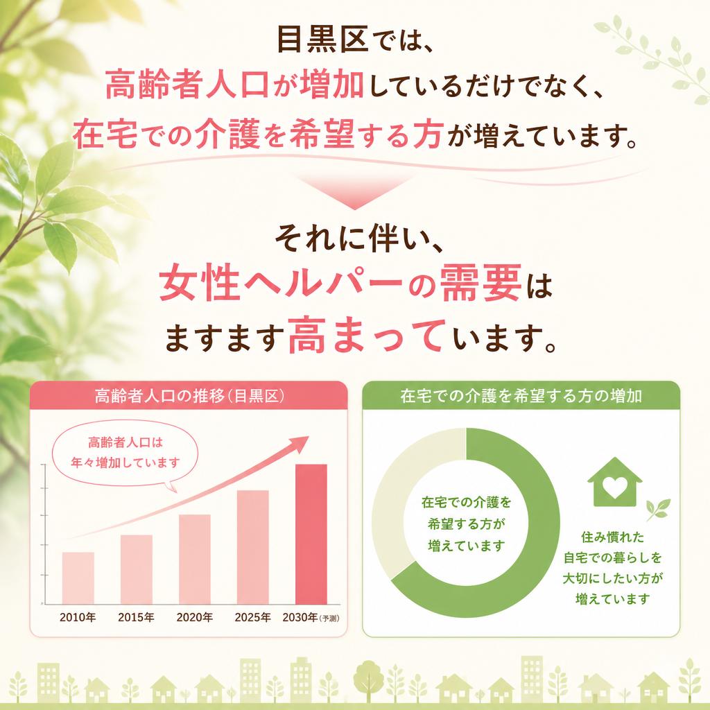 需要が急増する理由